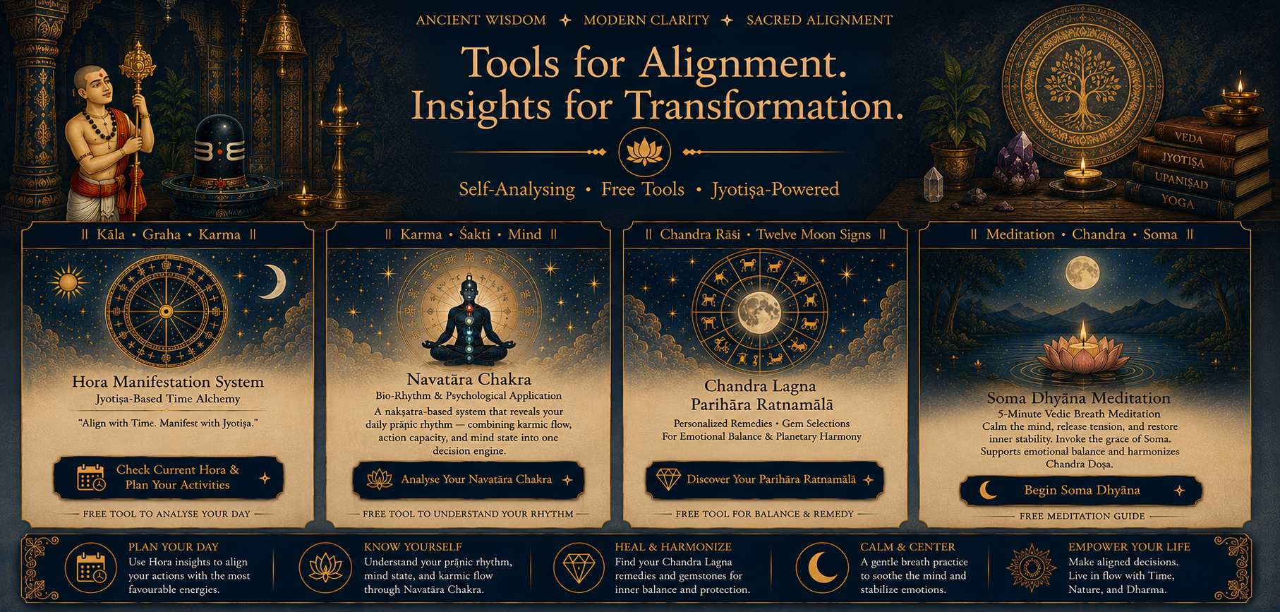 Vedic Tools for Daily Alignment