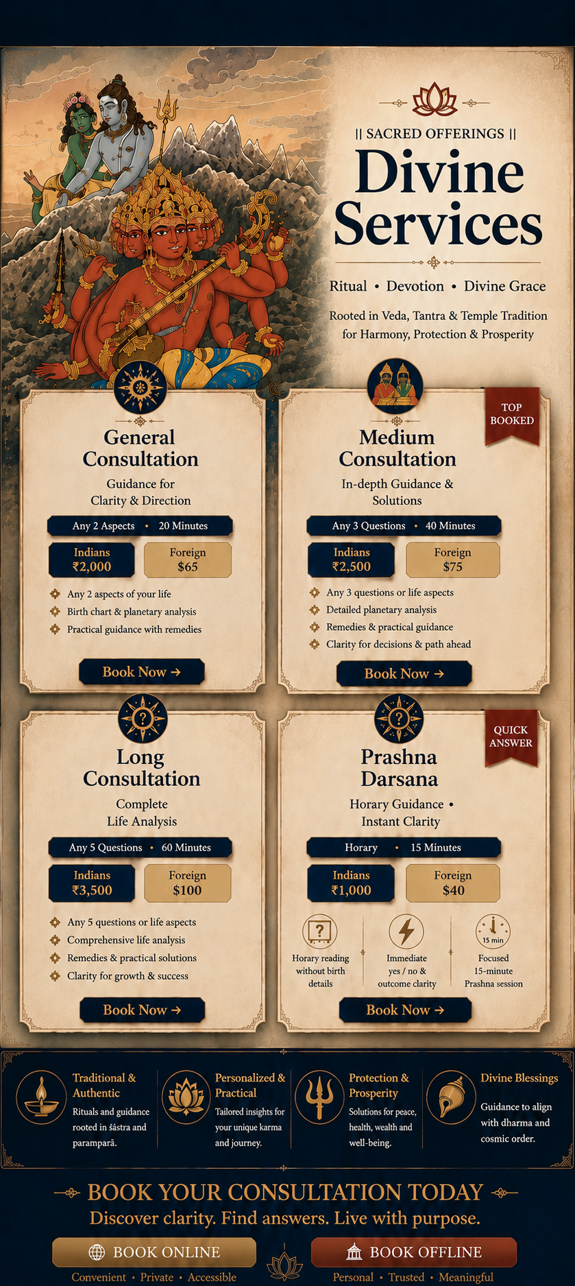 Divine Services — Sacred Offerings
