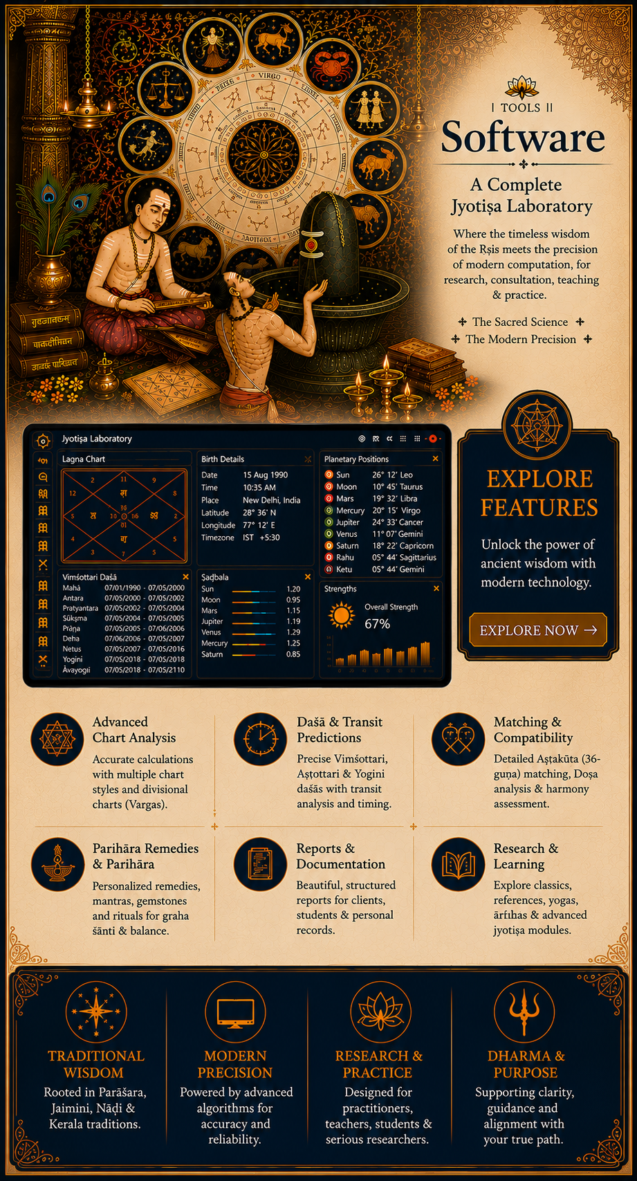 Software — A Complete Jyotiṣa Laboratory