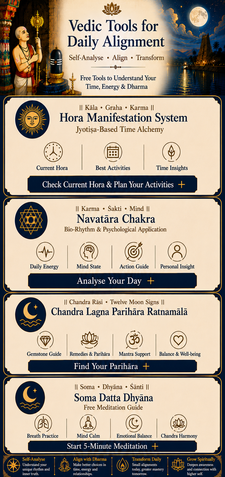Vedic Tools for Daily Alignment